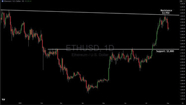 Ethereum Rejected Off $3,950 Resistance, Here Is The Major Buy Level