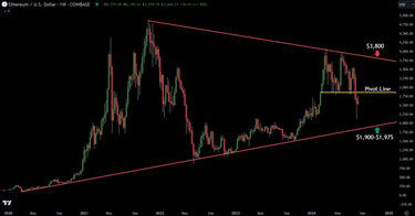 Technical Analysis On Ethereum: Key Support & Resistance