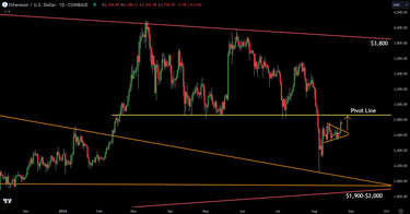 Latest Technical Analysis On Ethereum