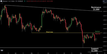 Weekly Technical Analysis On Ethereum