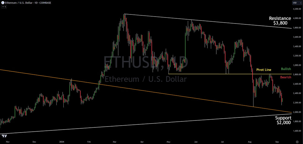 Ethereum Technical Analysis Ethereum: Technical Analysis For Traders And Investors