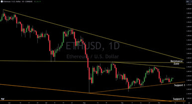 Latest: Technical Analysis On Ethereum