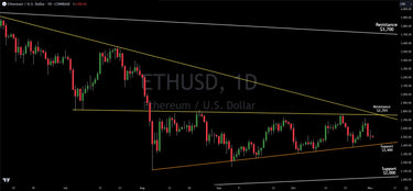 Trading Ethereum: Technical Analysis Update