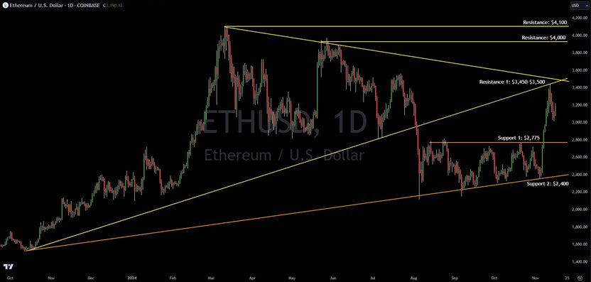 Ethereum Technical Analysis Latest Ethereum Technical Analysis: Key Levels To Trade