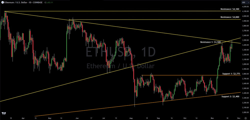 Crypto Action: Charting And Trading Ethereum