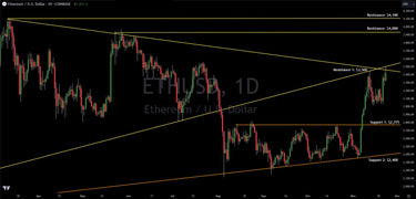 Crypto Action: Charting And Trading Ethereum