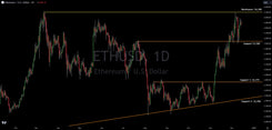 Trade Levels: Technical Analysis On Ethereum