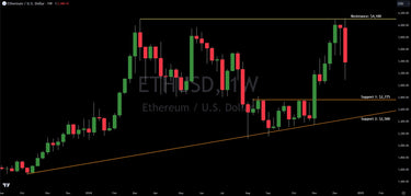 Ethereum: Institutional Level Technical Analysis