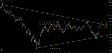 EUR/USD Nears Resistance, But Possible Breakout Looms