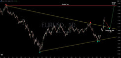 The EUR/USD Is Retracing After Its Breakout, Here Is The Trade