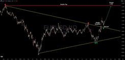 EUR/USD Breaks Free: Why This Classic Wedge Breakout Could Target 1.23