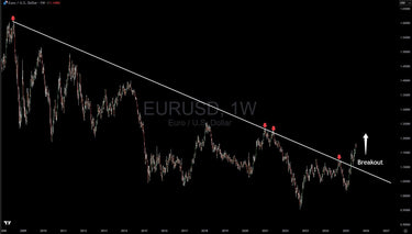 EUR/USD Breakout Fully Intact, Dollar Dominance To Wane