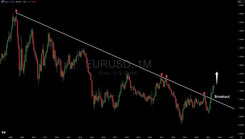 Chart Analysis: Euro Looks To Strengthen Further Against Dollar