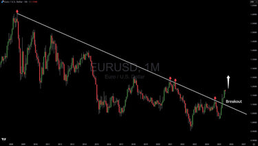 Chart Analysis: Euro Looks To Strengthen Further Against Dollar