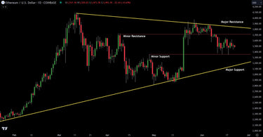 Technical Analysis On The Ethereum Chart For Investors