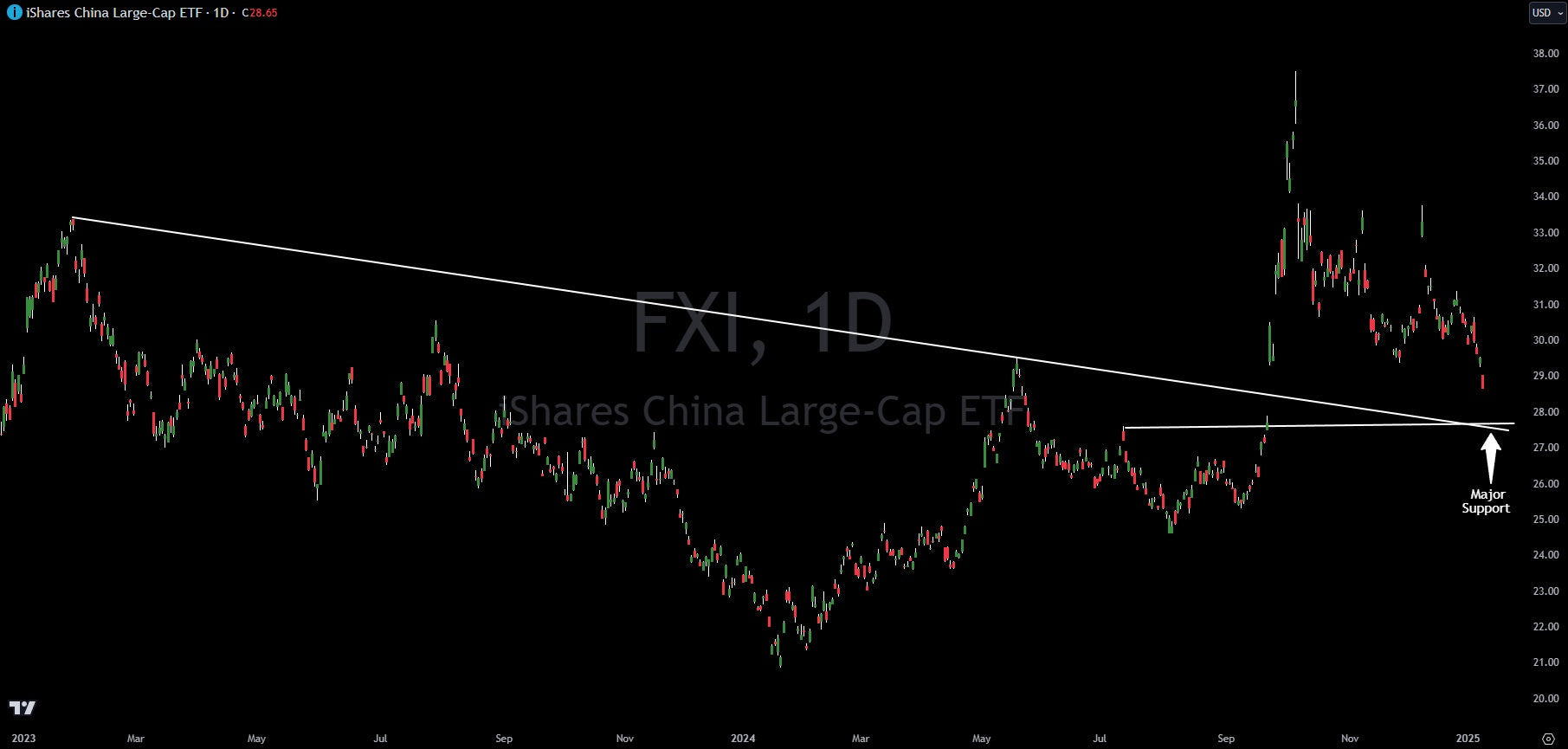 China and Hong Kong Stocks: Poised for a Bull Run in 2025?