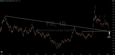 China and Hong Kong Stocks: Poised for a Bull Run in 2025?