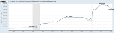 Concerning Facts: Federal Reserve Balance Sheet Analysis