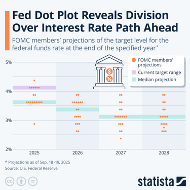 Fed Dot Plot Reveals A More Hawkish Fed Near-Term...With One Major Dove