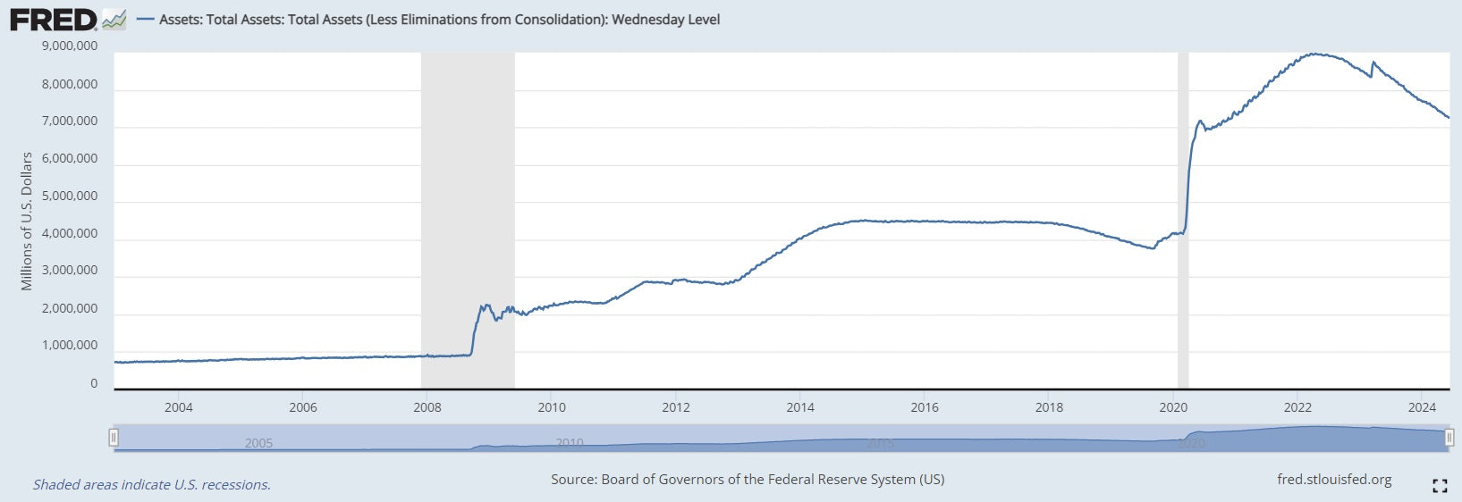 Federal Reserve Balance Sheet American Taxpayer Debt That Never Drops Federal reserve balance sheet american taxpayer debt that never drops