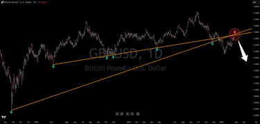 GBP/USD (British Pound/U.S., Dollar) Into Major Chart Resistance