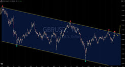 GBP/USD Trade Setup: Breakout Likely