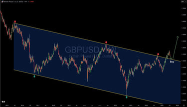GBP/USD Retracing After Bullish Breakout, Buy Level Approaching