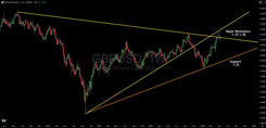 GBP/USD Technical Analysis: Critical Juncture as Pound Tests Major Resistance Zone