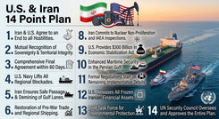 Infographic overview of the 14-point agreement between the U.S. and Iran