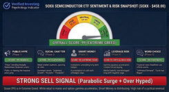 Psychology Indicator For Semiconductors Just Flashed 99 (Extreme Greed)
