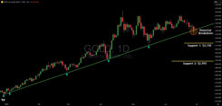 Gold Breaks Major Technical Support: Here Are The Targets