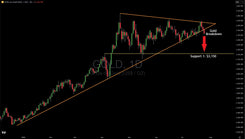 Gold Breaks Key Support, Here Is The Target