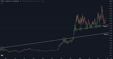 Injective (INJ/USDT) Barely Holds Support