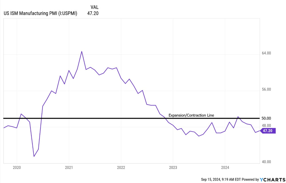 Manufacturing PMI Analysis: A Contracting Economy