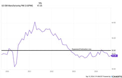 Manufacturing PMI Analysis: A Contracting Economy