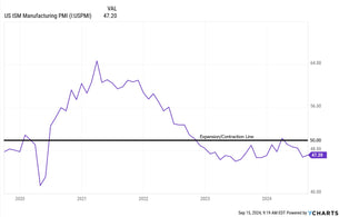 Manufacturing PMI Analysis: A Contracting Economy