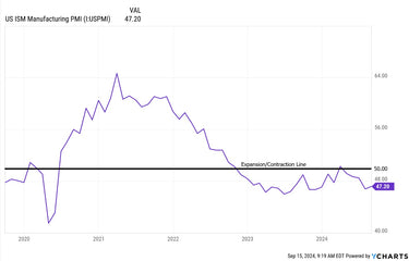 Manufacturing PMI Analysis: A Contracting Economy