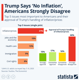 Consumers Know Inflation Is Climbing....