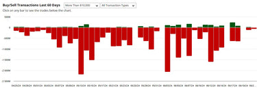 Insider Buying And Selling Report