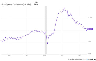 JOLTS Data Analysis: Job Openings Release On Tap