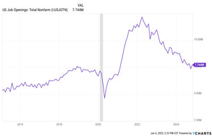 JOLTS Data Analysis: Job Openings Release On Tap