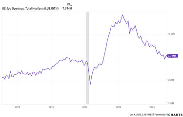 JOLTS Data Analysis: Job Openings Release On Tap