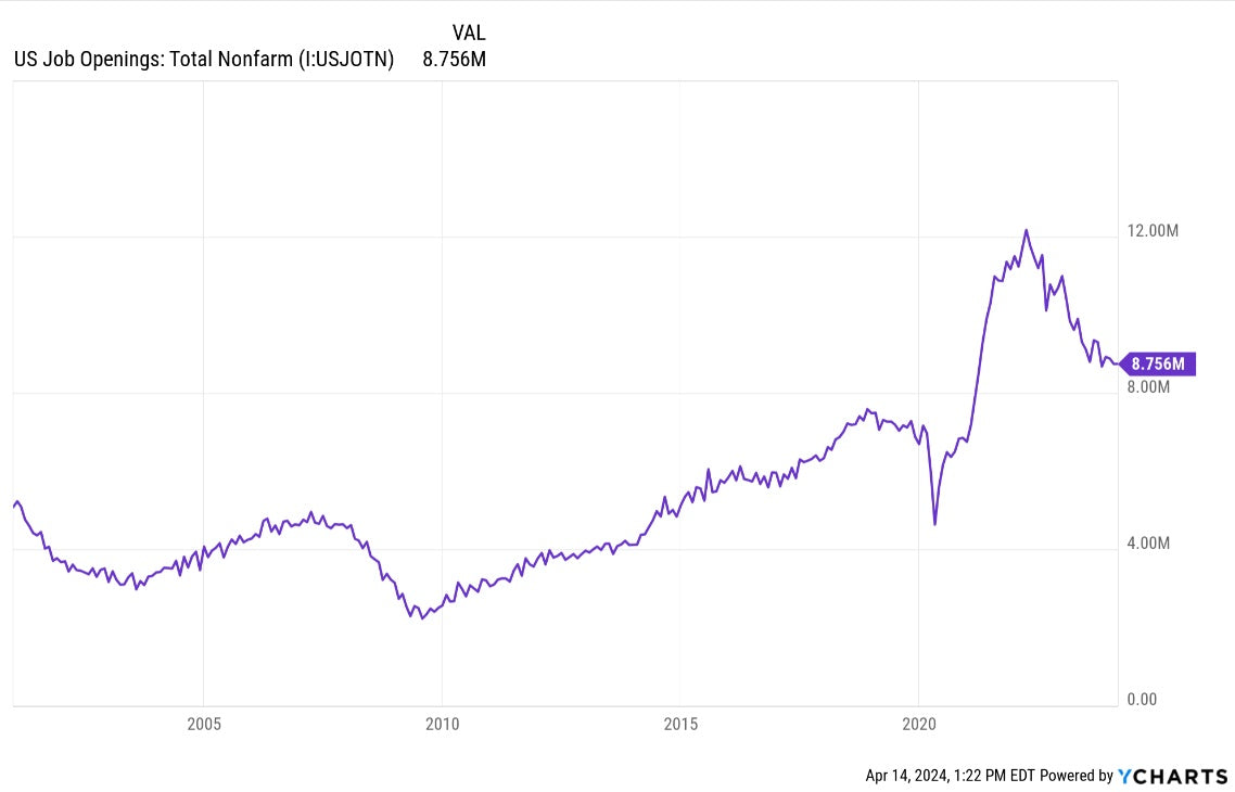 US Job Openings Surge: Inside The JOLTS Report