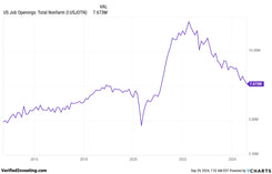 JOLTS Data Analysis: Understanding The Job Opening Data