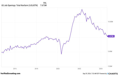 JOLTS Data Analysis: Understanding The Job Opening Data