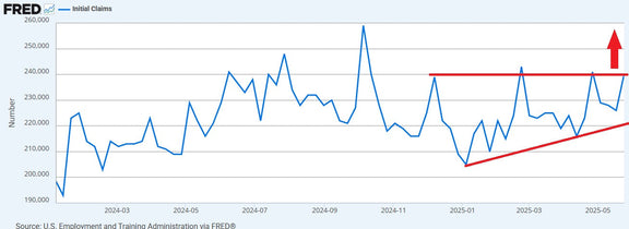 Labor Market Breakdown: Why This Technical Pattern Signals Trouble Ahead