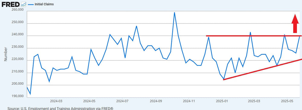 Labor Market Breakdown: Why This Technical Pattern Signals Trouble Ahead