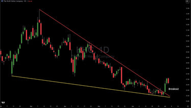 Alert: Kraft Heinz (KHC) Has Broken Out