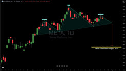 Meta Platforms Earnings On Deck, Chart Has A Bearish Formation