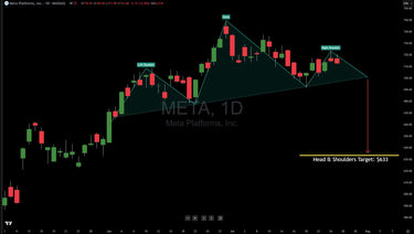Meta Platforms Earnings On Deck, Chart Has A Bearish Formation